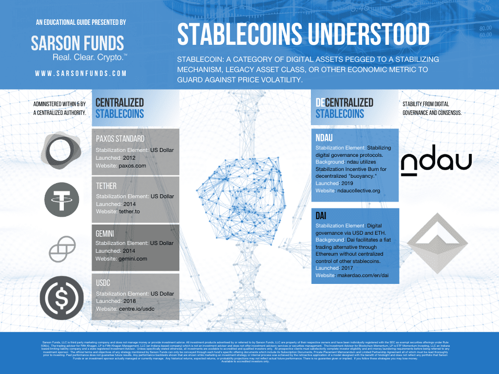 An Overview of Stablecoins