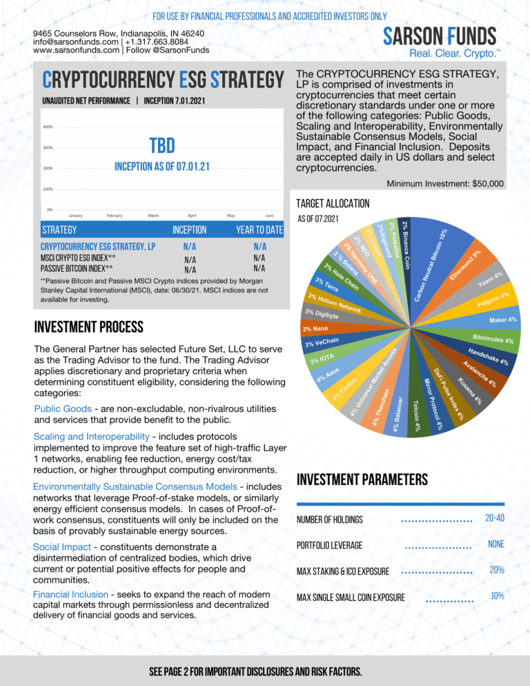 Cryptocurrency Esg Sarson Funds Cryptocurrency Blockchain Investment Funds